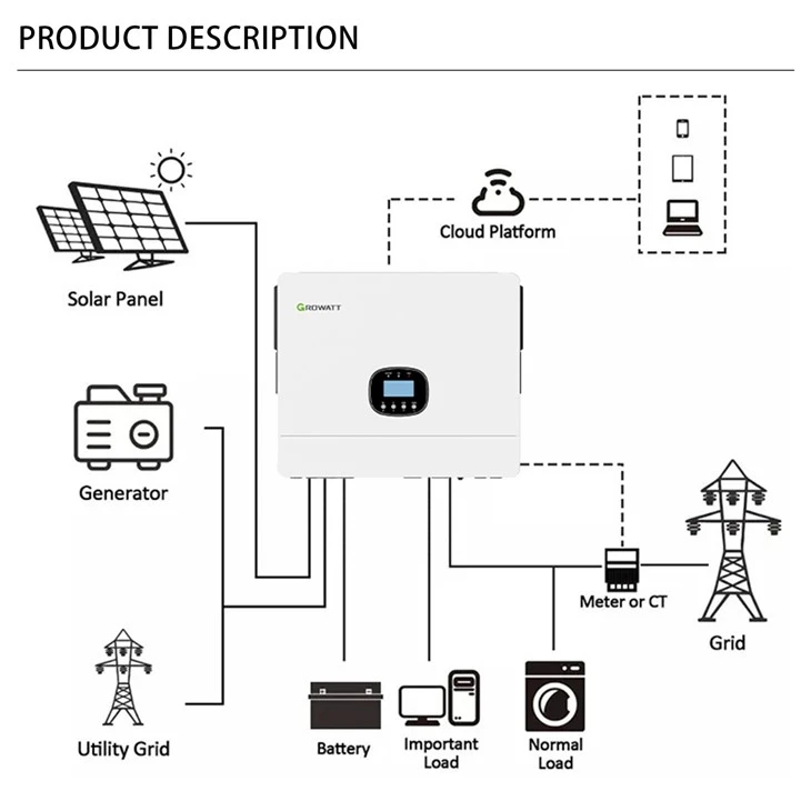 Growatt Solar Inverter 6kw MPPT