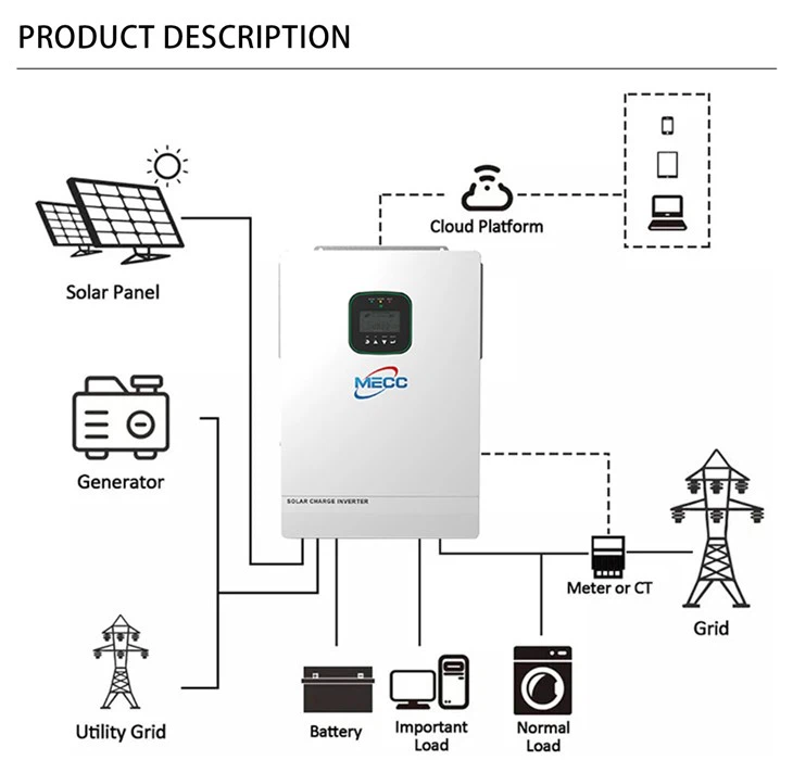 Hybrid 12kw Solar Inverter With WIFI
