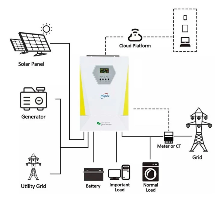 Solar-powered Single Phase Inverter Off Grid 1kw